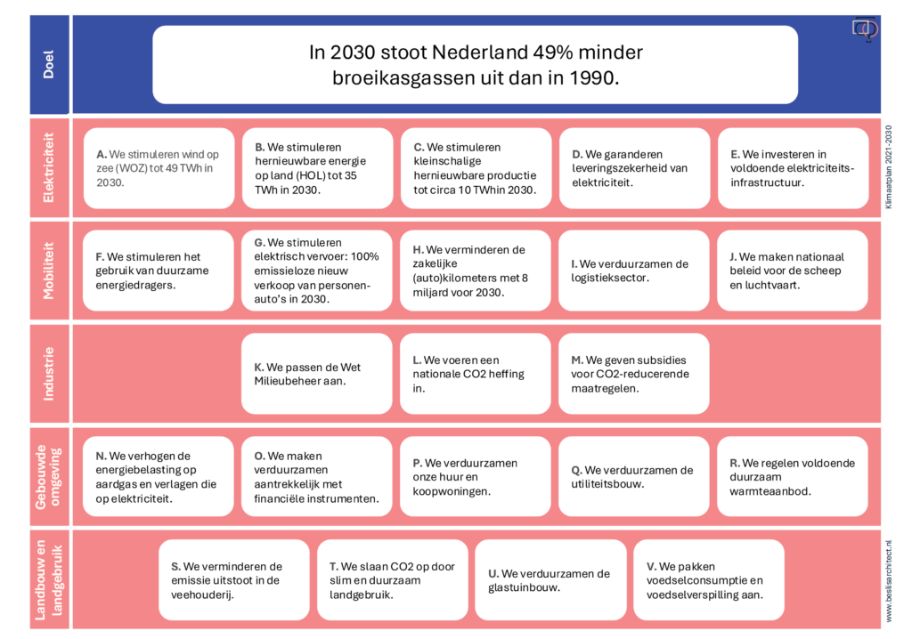 beslisarchitect strategiekaart minder uitstoot@4x